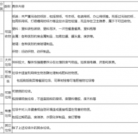 環(huán)保分類(lèi)垃圾桶怎么清洗