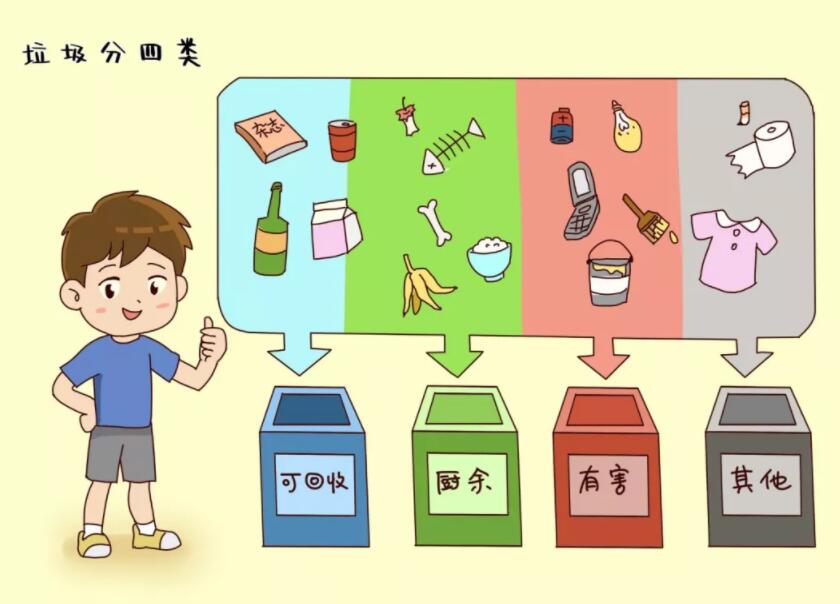 垃圾分類(lèi)
